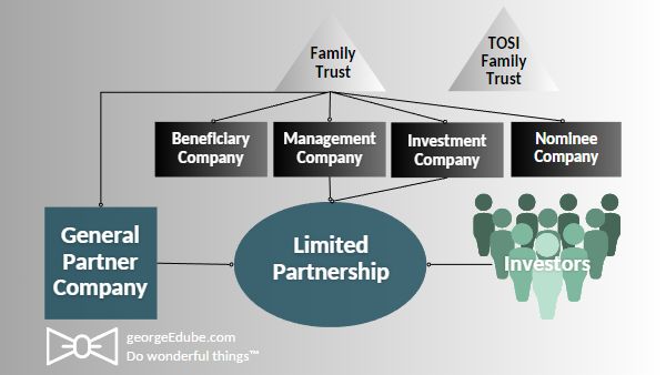 GP/LP structure growth: Simple to complex - George E. Dube